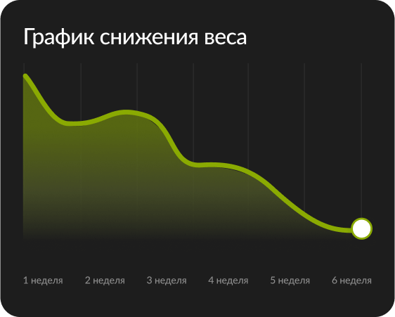 График снижения веса