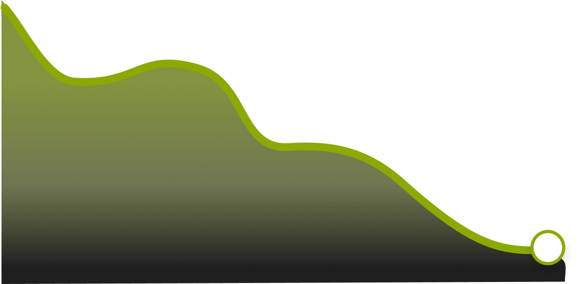 график веса